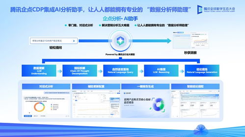 騰訊企點(diǎn)獲評(píng)IDC MarketScape中國(guó)客戶數(shù)據(jù)平臺(tái)領(lǐng)導(dǎo)者，引領(lǐng)技術(shù)推廣服務(wù)新浪潮