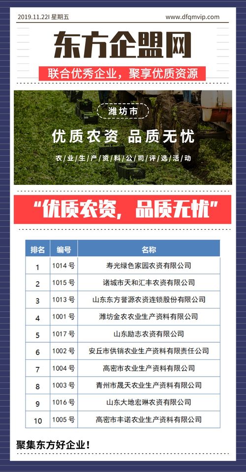 優(yōu)質(zhì)農(nóng)資，品質(zhì)無憂——濰坊市農(nóng)業(yè)生產(chǎn)資料公司評(píng)選與技術(shù)推廣服務(wù)紀(jì)實(shí)