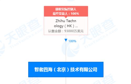 關聯公司資本躍升與兼并購技術轉讓的深層邏輯
