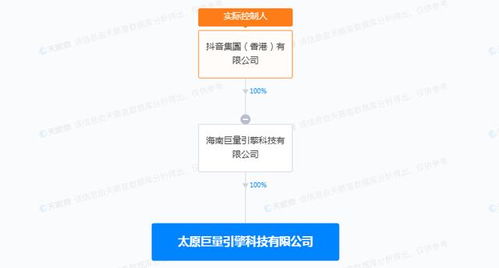 抖音成立新公司聚焦技術轉讓，布局背后有何深意？